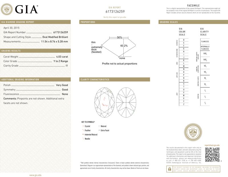 gia report