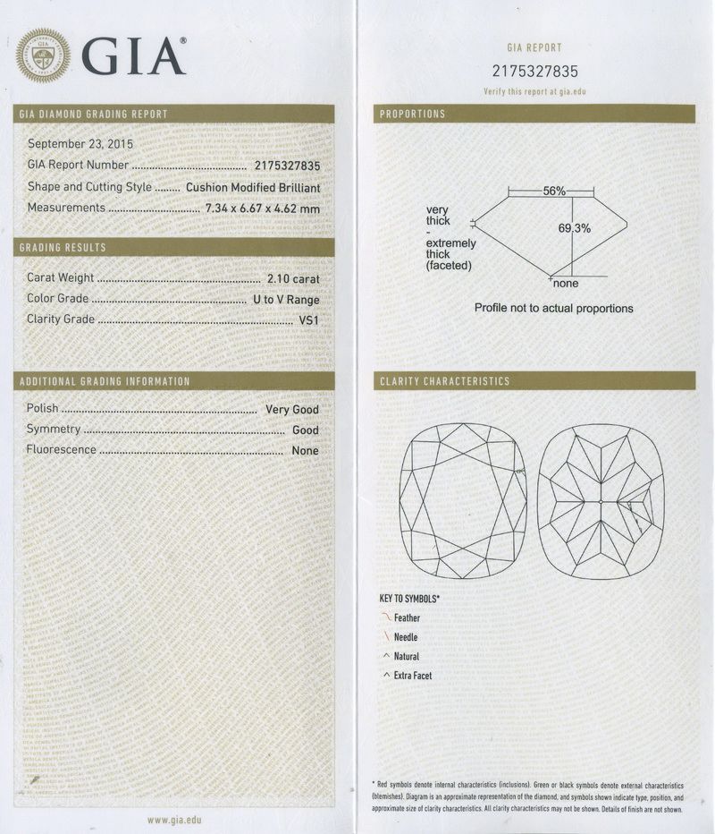 gia report