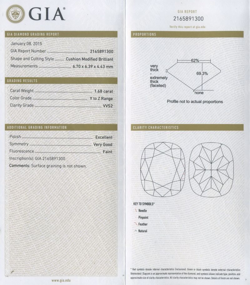 gia report