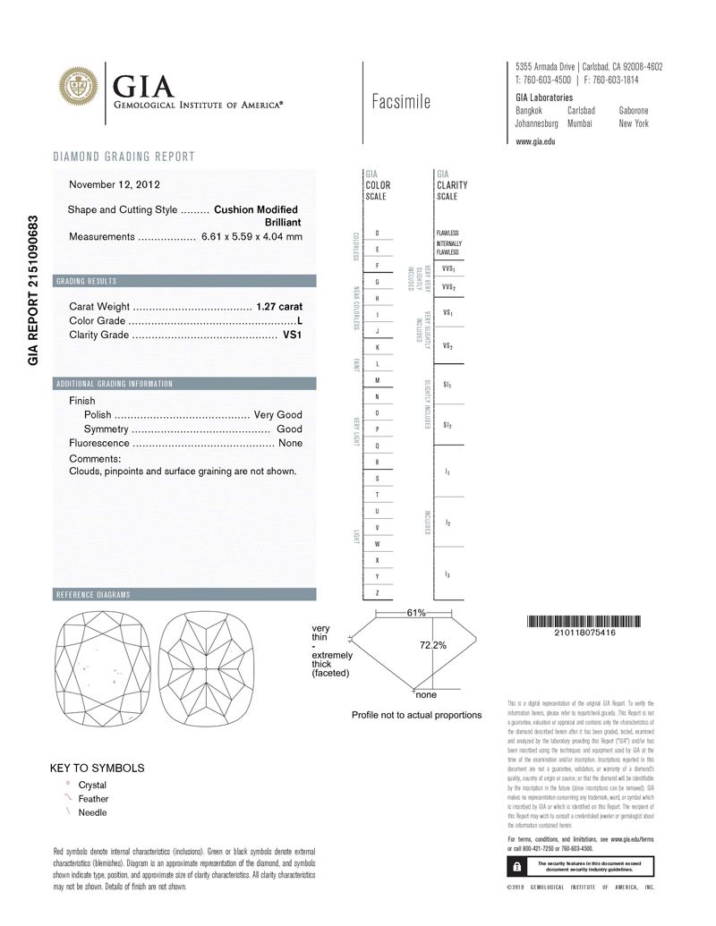 gia report