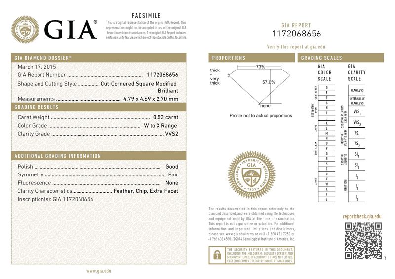 gia report