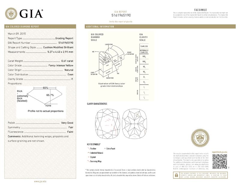 gia report