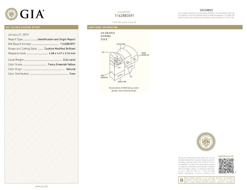 gia report