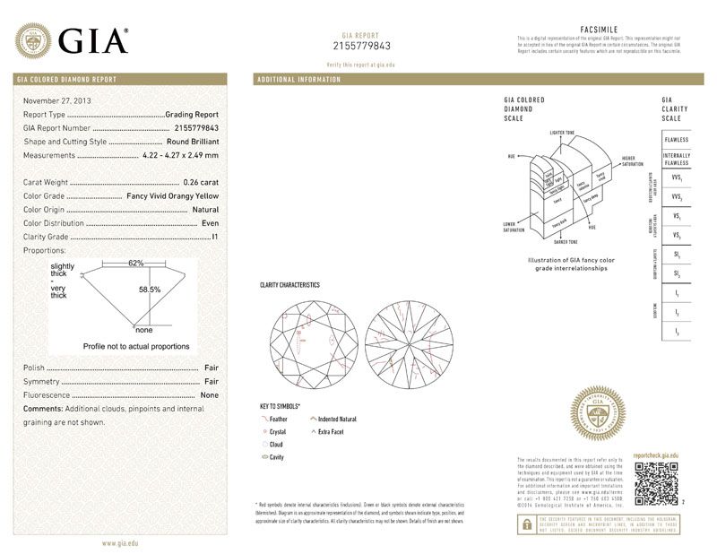 gia report