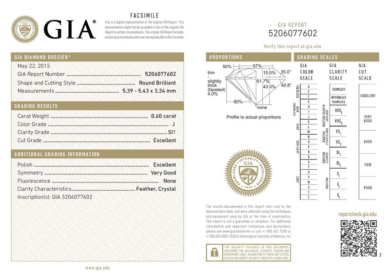 gia report