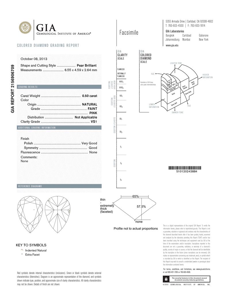 gia report