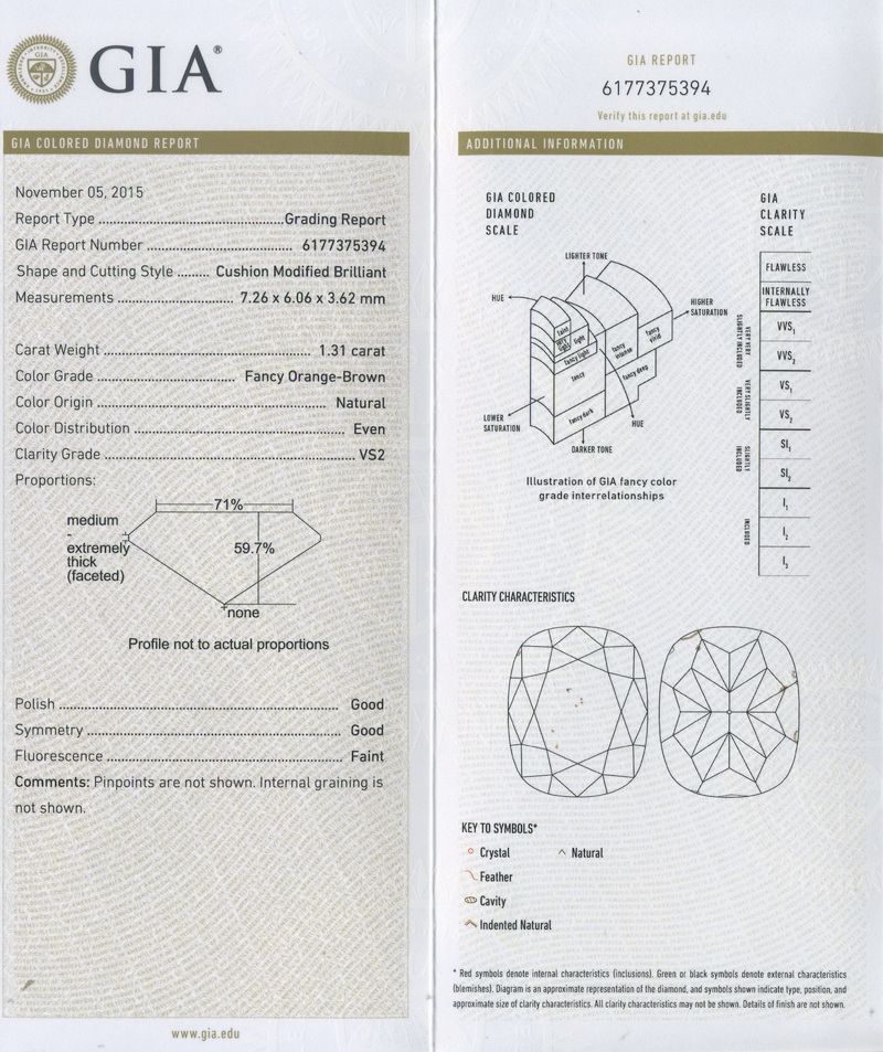 gia report