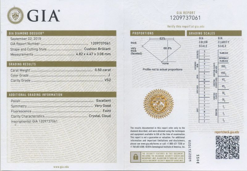 gia report