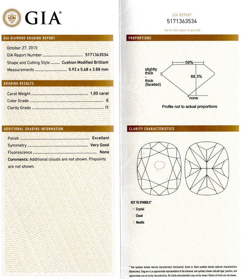 gia report