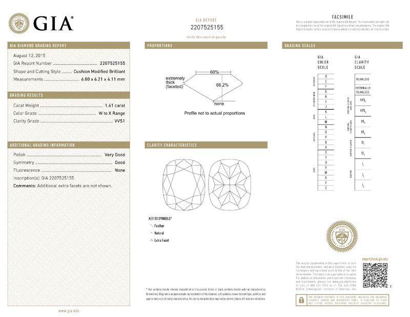 gia report