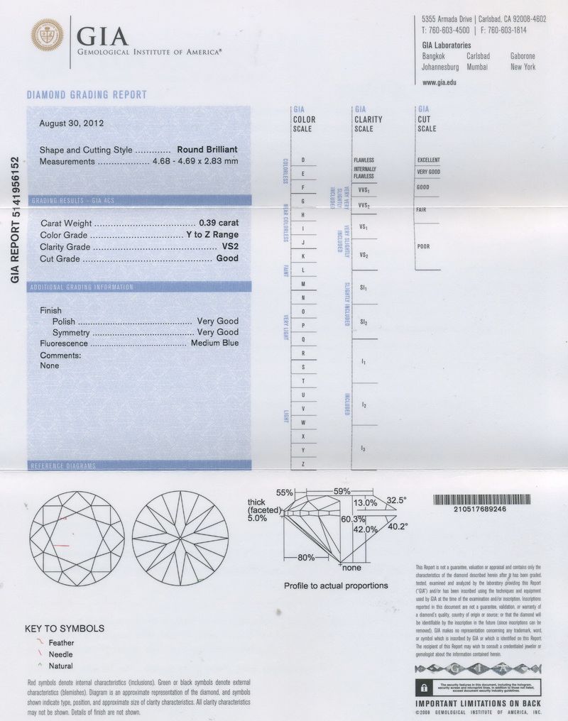 gia report