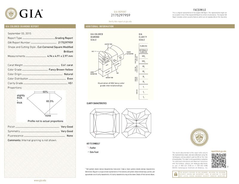 gia report