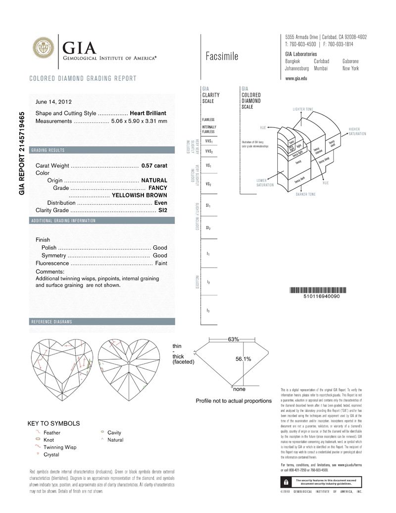 gia report