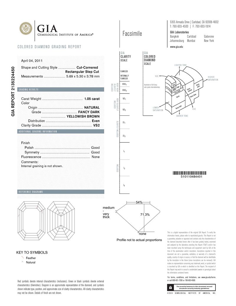 gia report