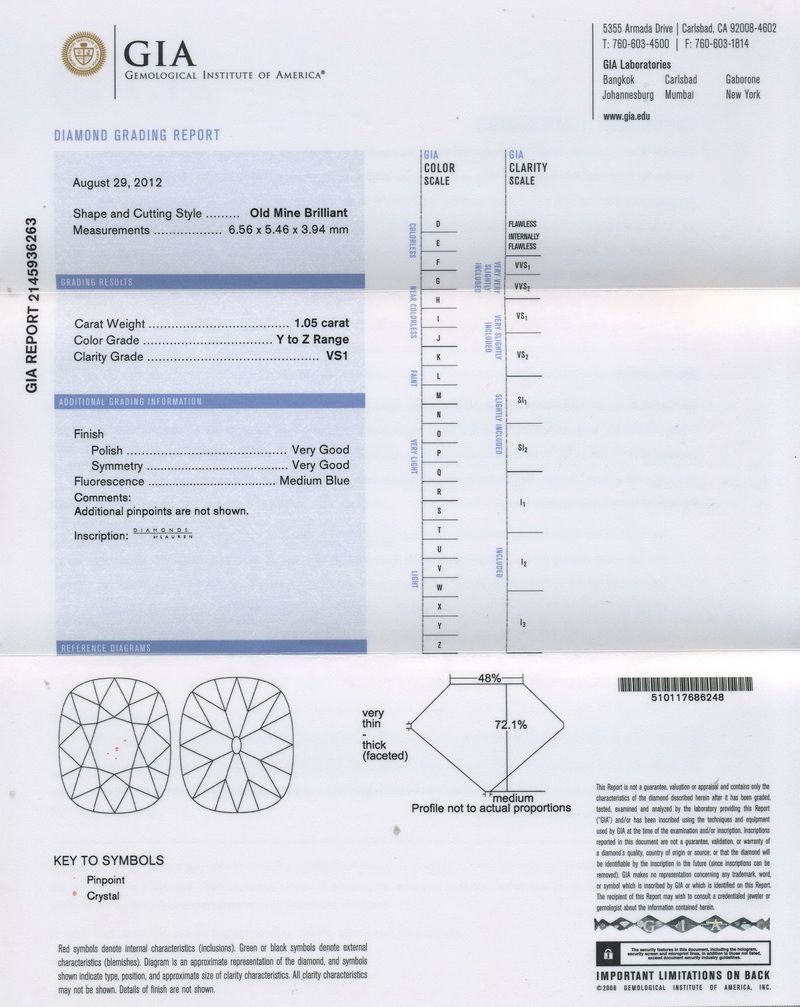 GIA Report gia report