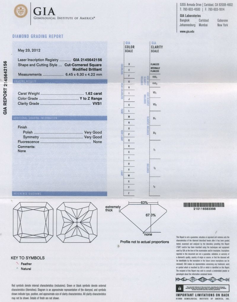 GIA Report gia report